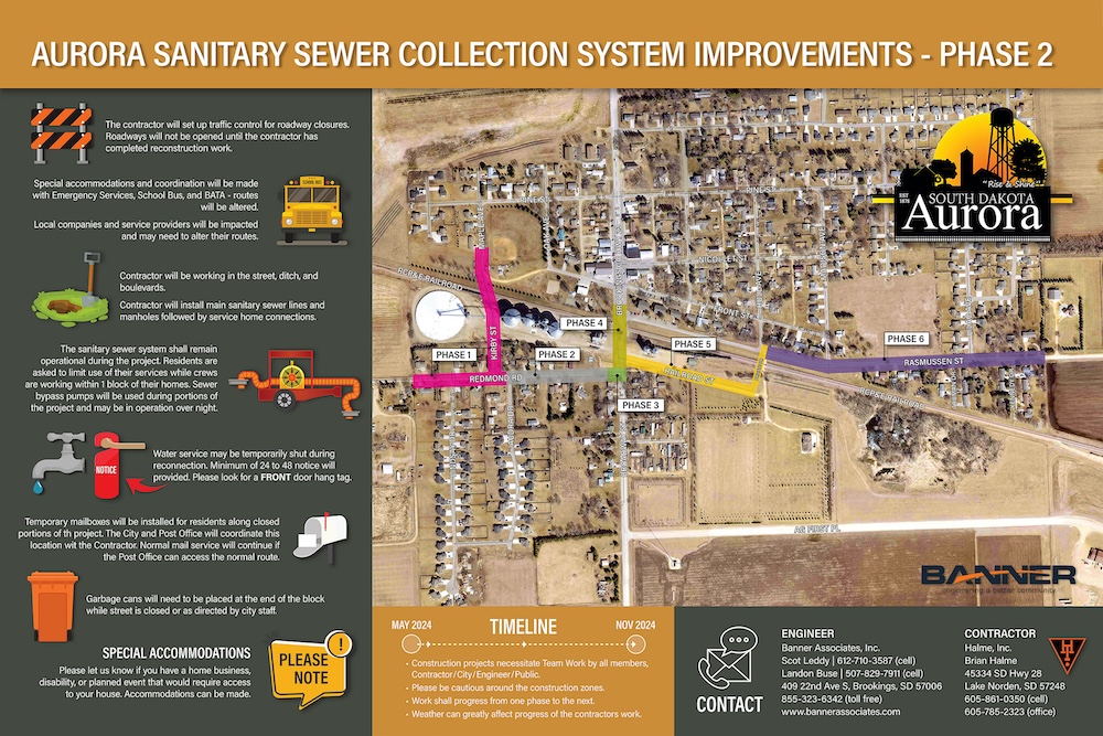 Auora Sanitary Sewer Improvements Phase 2 